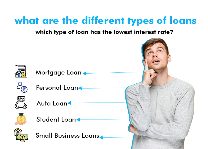 what are the different types of loans, which type of loan has the lowest interest rate?